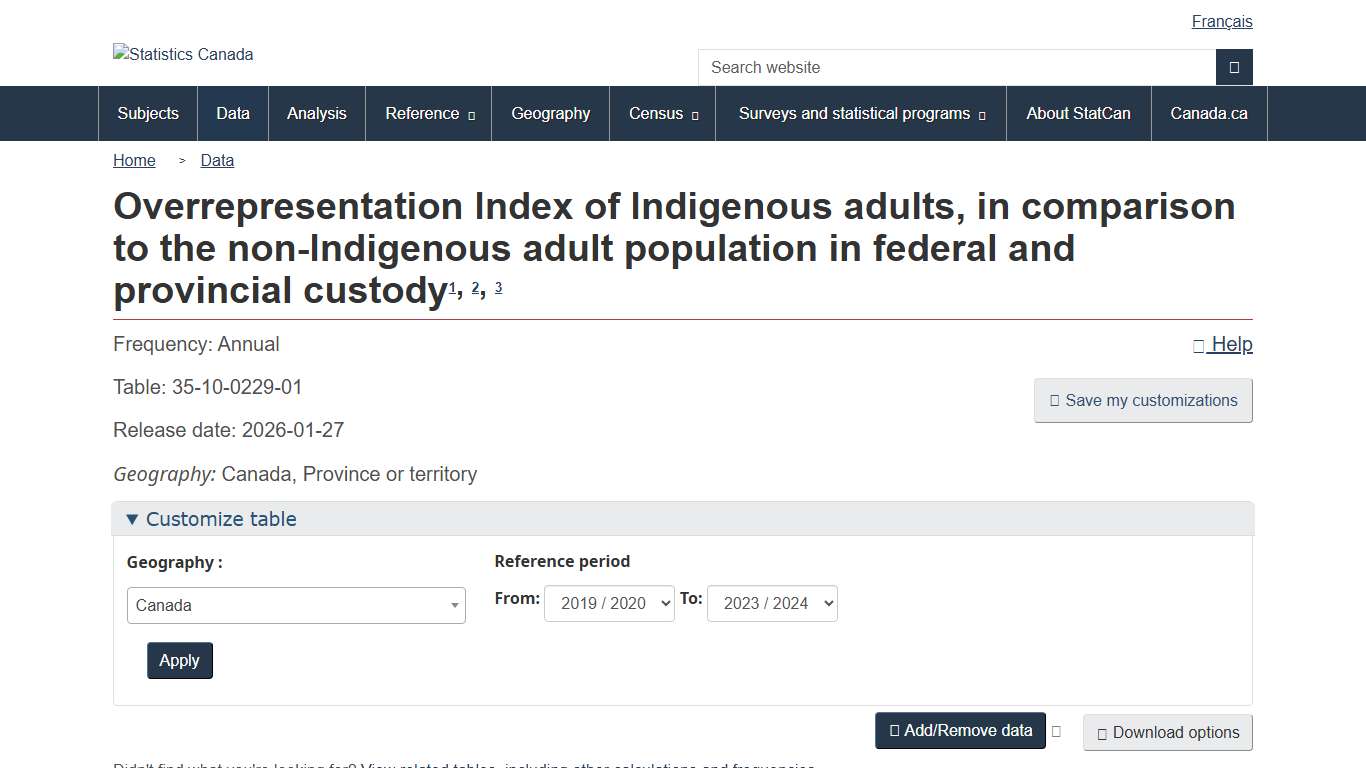 Overrepresentation Index of Indigenous adults, in comparison to the non-Indigenous adult population in federal and provincial custody